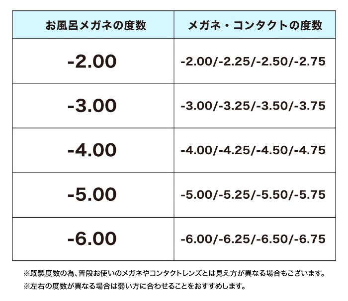 クリア